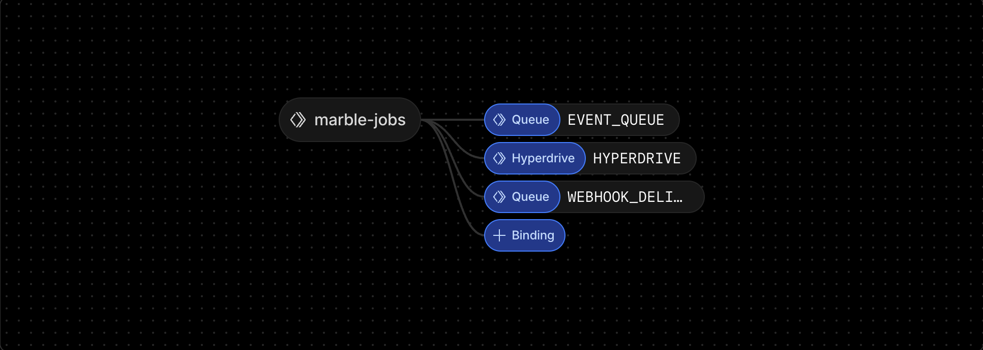 Cloudflare bindings for Marble's jobs worker
